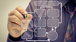 일잘러 조직의 비결, ‘완전한 정렬’